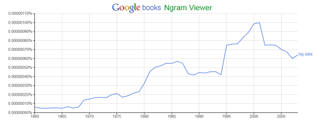 ngram_bigdata